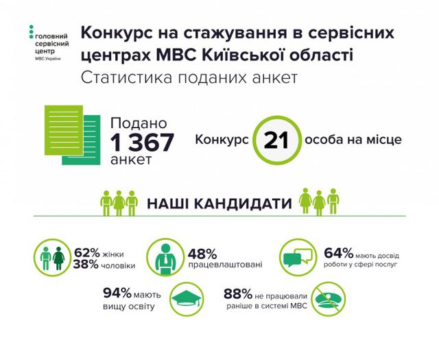 мвд