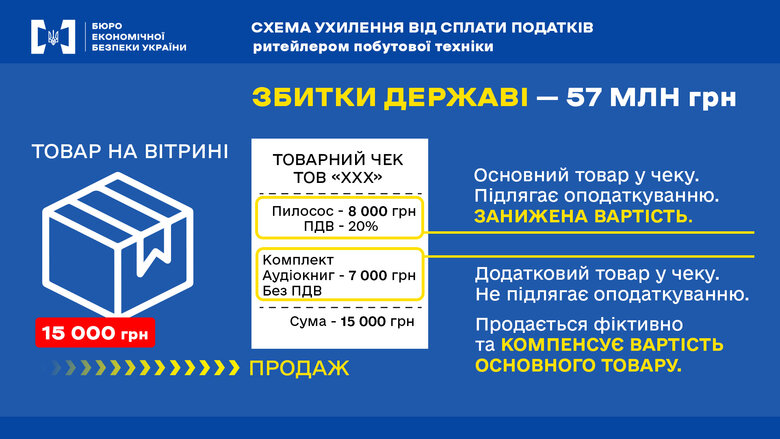 Продавали аудіокниги для ухилення від сплати податків: БЕБ знайшло схему на 57 мільйонів 01
