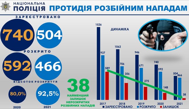 Начальник Департаменту карного розшуку Нацполіції Вадим Дзюбинський: Суди дуже лояльно ставляться до осіб, пов’язаних із незаконним обігом зброї 06