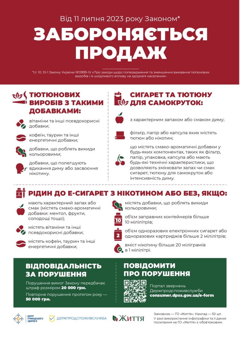В Україні заборонили виробництво та імпорт сигарет з капсулами і добавками 01
