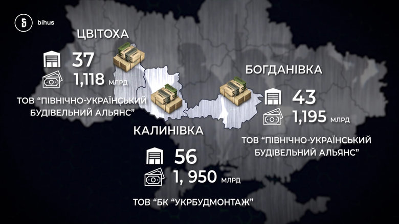Минобороны провалило строительство новых арсеналов за миллиард гривен, - Bihus.info 01