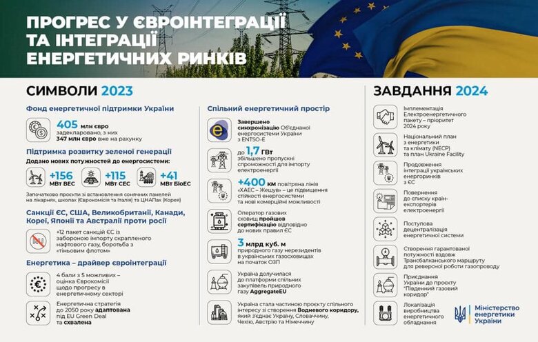 Цензор.НЕТ Зображення