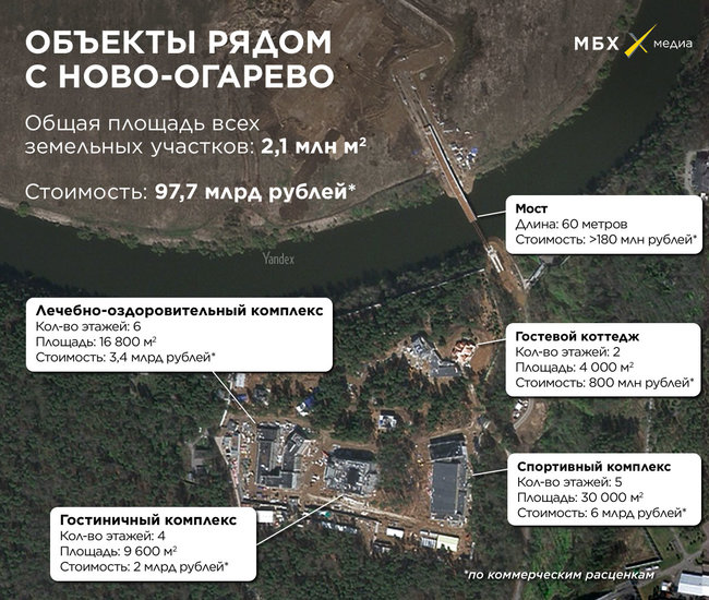 Путіну будують ще одну резиденцію в Підмосковї за 50 млрд руб., - розслідування 05