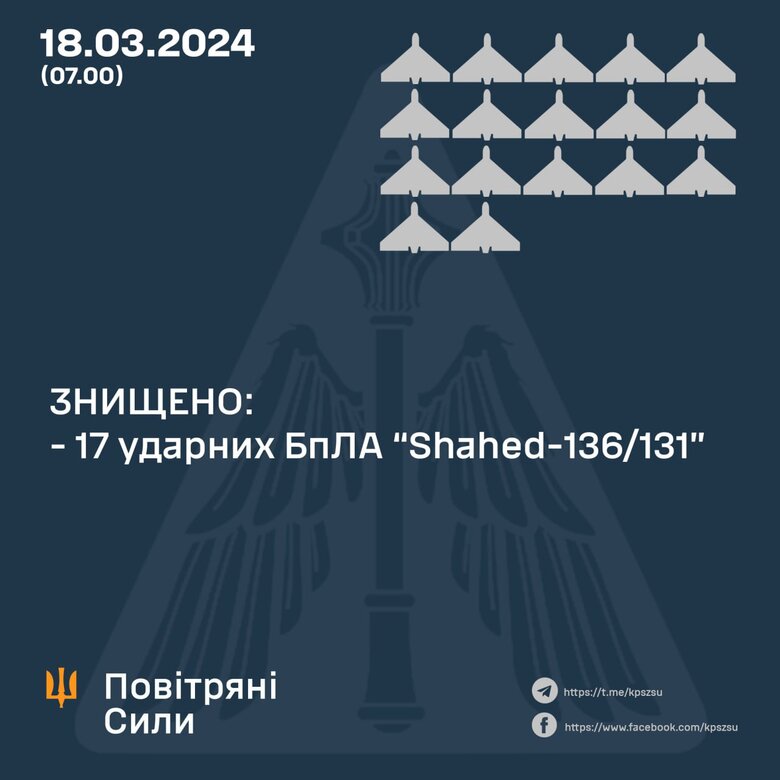 Робота ППО