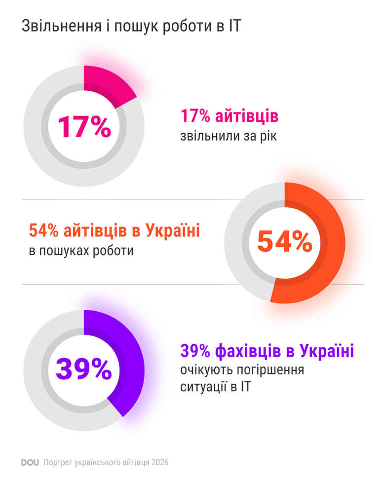 дослідження