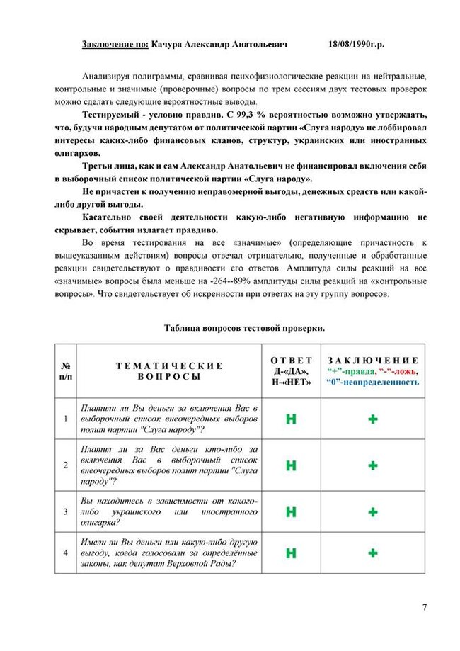 Прошел тест на детекторе лжи: полиграф показал, что бабки я не брал и отношения к схемам не имею, - Качура 06