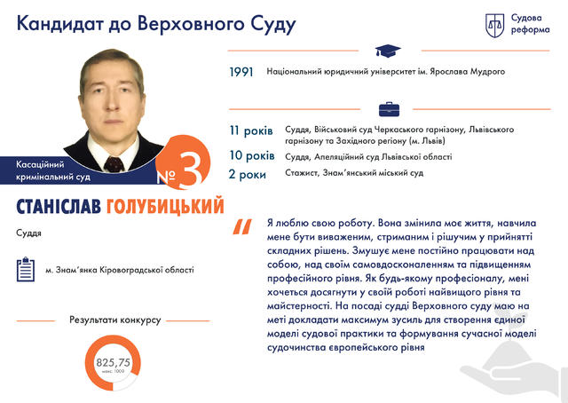 Профайли претендентів на посади суддів нового Верховного суду 04