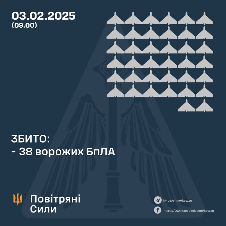 Атака шахедів 3 лютого 2025 року. Скільки цілей збито