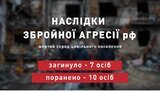 жертви