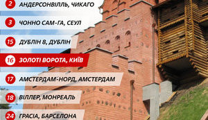 "Золоті ворота" опинилися на 16-му місці в рейтингу найкращих районів світу