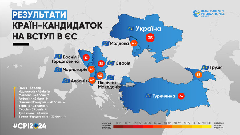 Рейтинг України в Індексі сприйняття корупції–2024