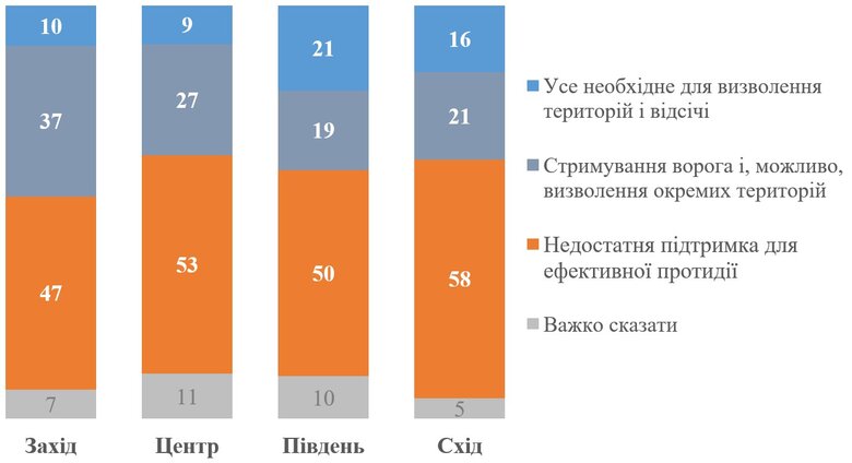Безпекові угоди