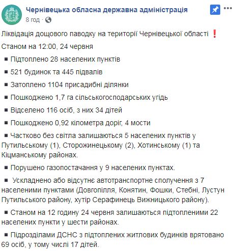 На Буковине 28 населенных пунктов подтоплены, 9 - без газа, 5 - без света, - ОГА 13 На Буковине 28 населенных пунктов подтоплены, 9 - без газа, 5 - без света, - ОГА 13