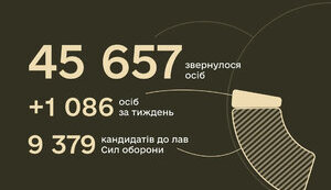 До центрів рекрутингу української армії звернулися понад 45 тисяч громадян, - Міноборони
