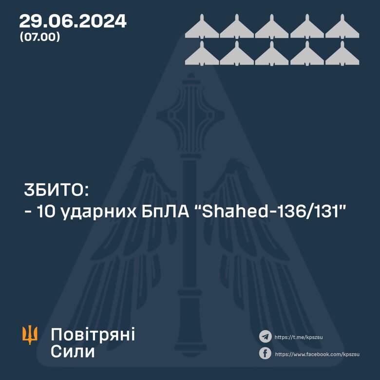 Робота ППО 29 червня