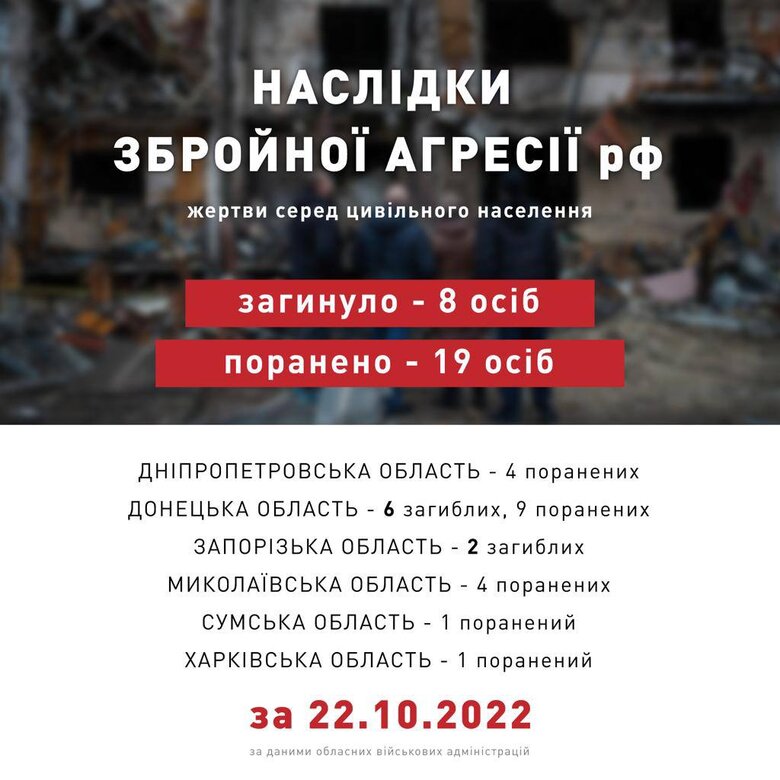 За минулу добу російські війська вбили вісьмох мирних жителів, - ОП 01 За минулу добу російські війська вбили вісьмох мирних жителів, - ОП 01
