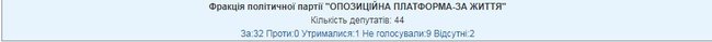 Рада розблокувала підписання антиКоломойського законопроєкту 03