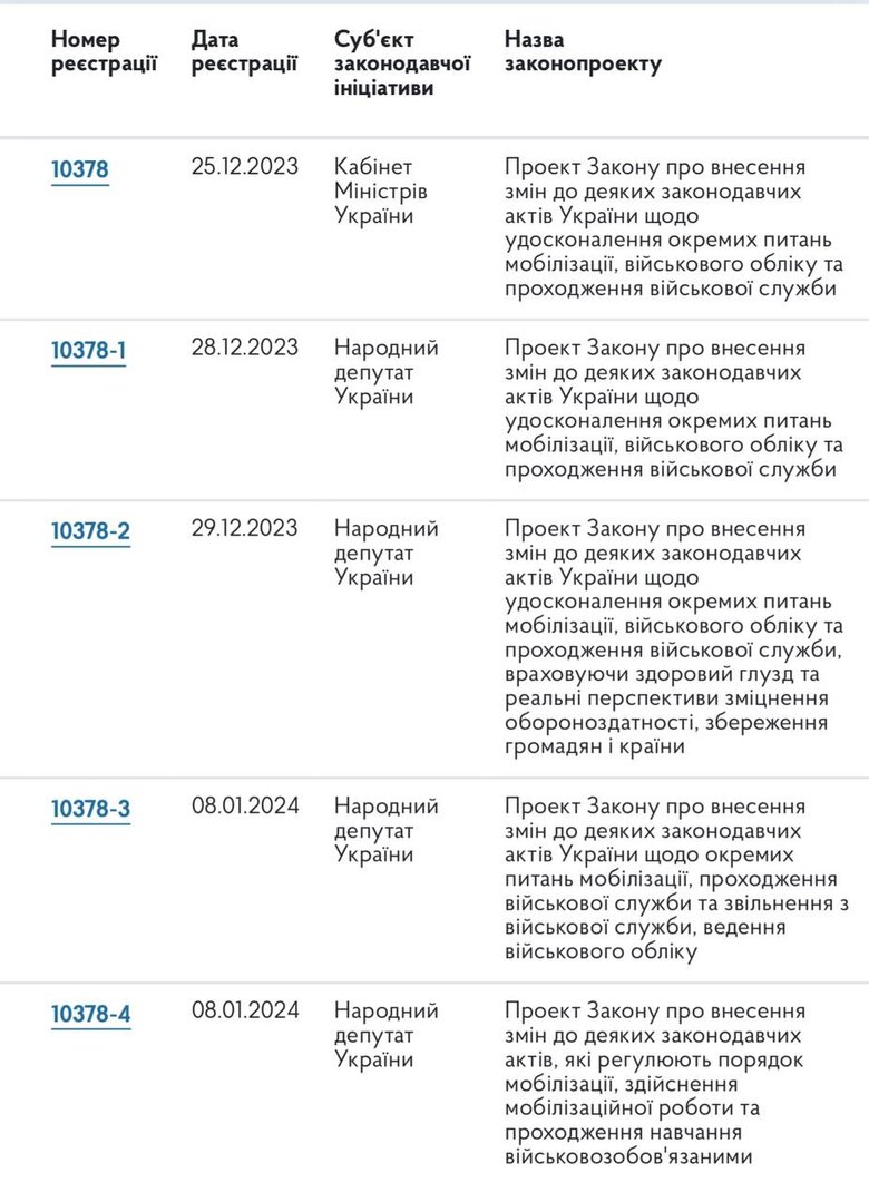У Раді зареєстровано 5 версій законопроєкту про мобілізацію, - Железняк 01