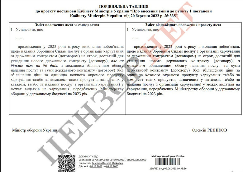 Таємний лист Резнікова: що не так з іграми харчової мафії та виведенням торгів на Prozorro 02