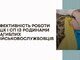 Лише 40% сімей отримують сповіщення про загибель родича-військового від ТЦК СП – дослідження