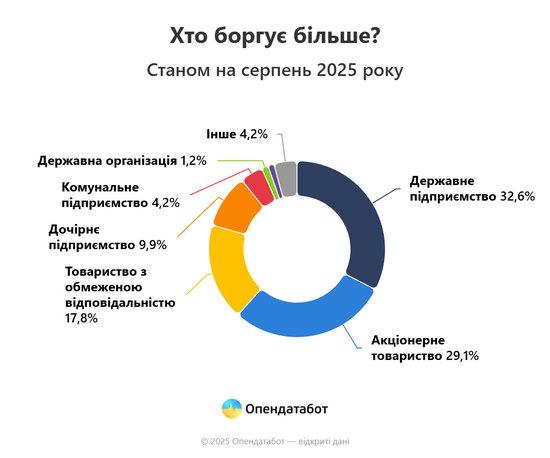 борг,датабот