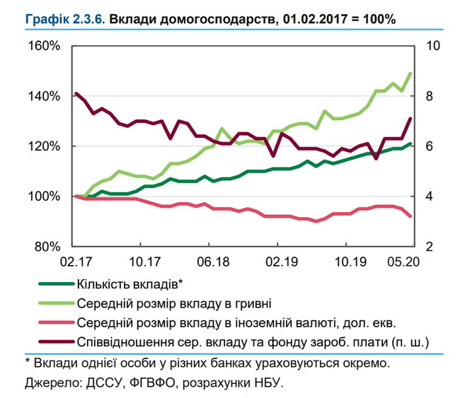 Як коронавірус COVID-19 вплинув на фінансову систему України 05