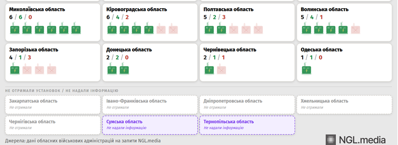 резервне живлення