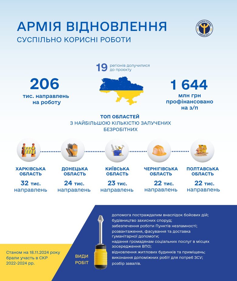 Армія відновлення на 18 листопада qxdiquiquitzrz