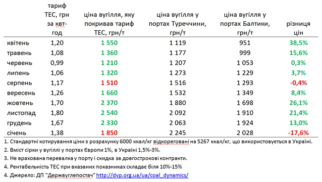 роттердам плюс