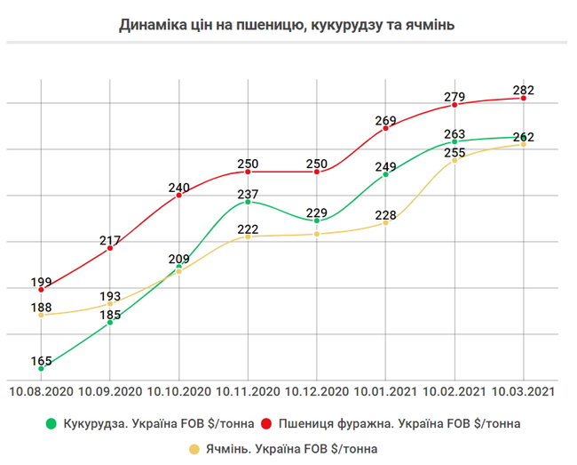 Чому ростуть ціни на продукти та пальне 02