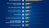 В списке крупнейших налогоплательщиков 2017-го четыре табачных компании и ни одного предприятия Ахметова, - Казанский. ИНФОГРАФИКА