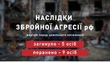 жертви