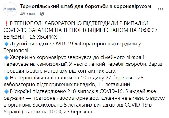 Два новых случая COVID-19 зафиксированы в Тернополе 01