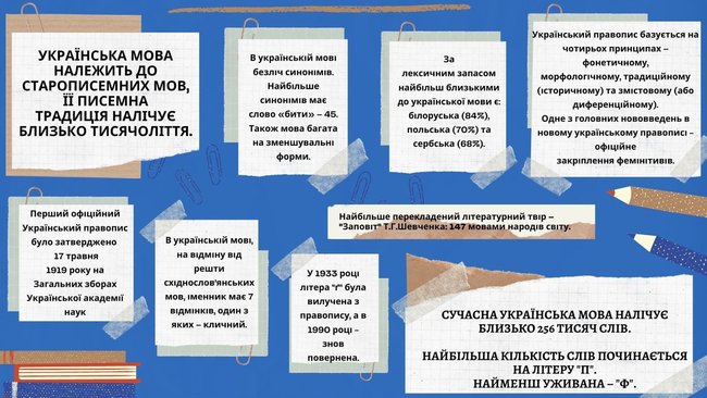 Українською мовою у світі володіють 41-45 млн осіб, а рідною її називають понад 37 млн, - Кабмін 01