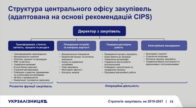 Кравцов объявил о трансформации закупок Укрзализныци 03