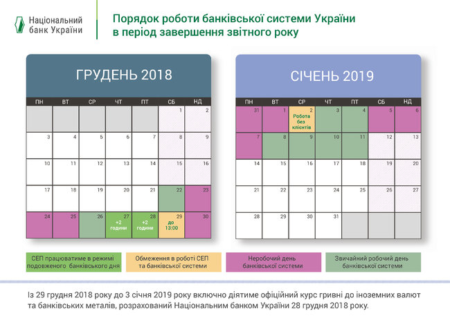 Нацбанк установил график работы системы электронных платежей на новогодние праздники 01