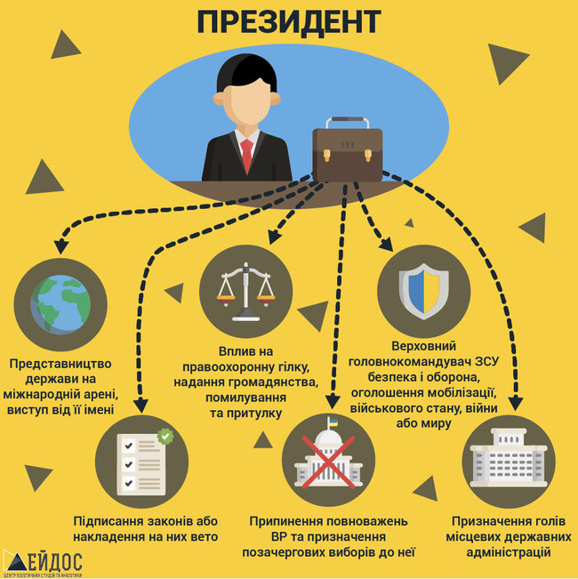Цензор.НЕТ Изображение