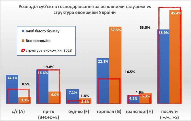 Хто увійшов до Клубу білого бізнесу