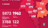 За добу в Києві виявлено 93 нові випадки COVID-19, три людини померли, - Кличко