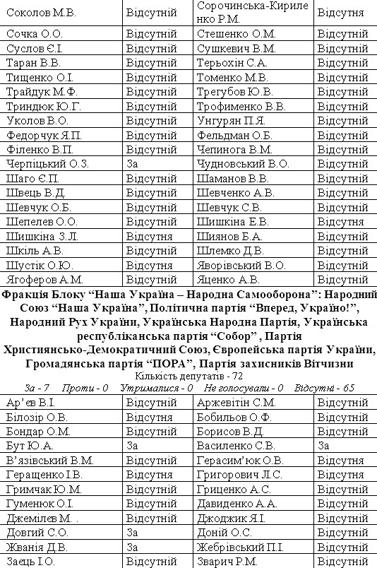 Кого из действующих и бывших нардепов проверят за поддержку харьковских соглашений 05