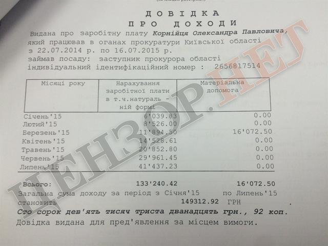 экспертиза корниец