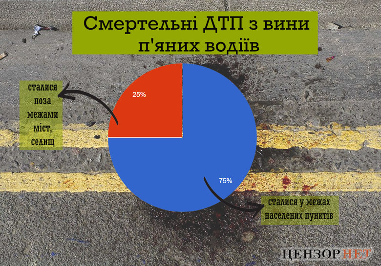 Тричі переїхати пішохода, випити горілки після ДТП, щоб зняти стрес та отримати умовний термін. Як карають п’яних водіїв, з вини яких загинули люди 01