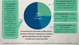 Рыночная стоимость активов "КСГ Банка" почти в четыре раза ниже заявленной, – Фонд гарантирования