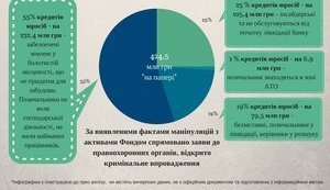 Рыночная стоимость активов