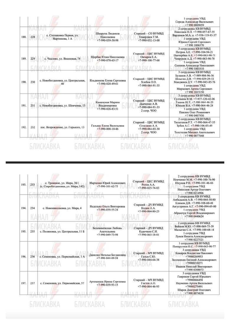Предатели и силовики РФ, причастные к референдуму в Запорожской области 71