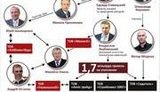 Про діючі схеми Іванющенка та їх лобіста у ВР