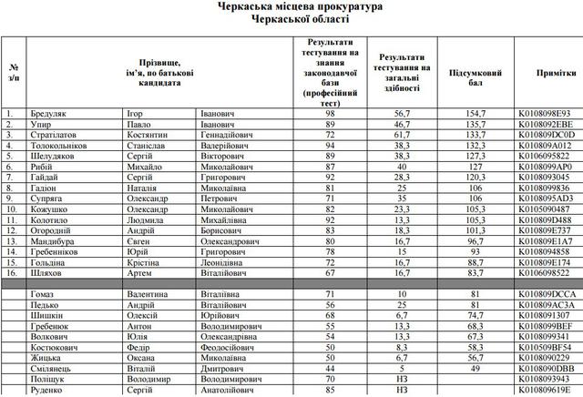 отбор прокуроров собеседования