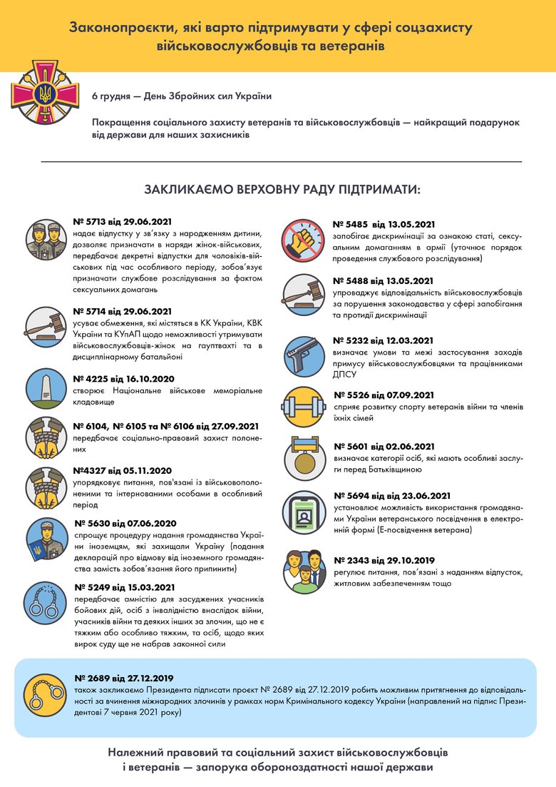 15 законопроєктів, які покращують захист військовослужбовців та ветеранів, очікують на прийняття в Раді, - Юридична сотня 01