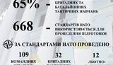1400 нових зразків зброї і стандарти НАТО: Полторак назвав 10 досягнень ЗСУ в 2017 році. ІНФОГРАФІКА