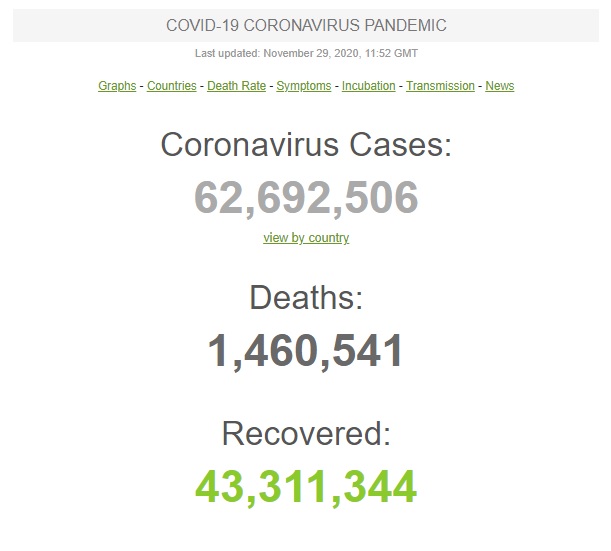 Україна піднялася на третє місце серед країн Європи за кількістю інфікованих COVID-19 за добу. Всього в світі 62,6 млн інфікованих і 1,4 млн жертв 01 Україна піднялася на третє місце серед країн Європи за кількістю інфікованих COVID-19 за добу. Всього в світі 62,6 млн інфікованих і 1,4 млн жертв 01